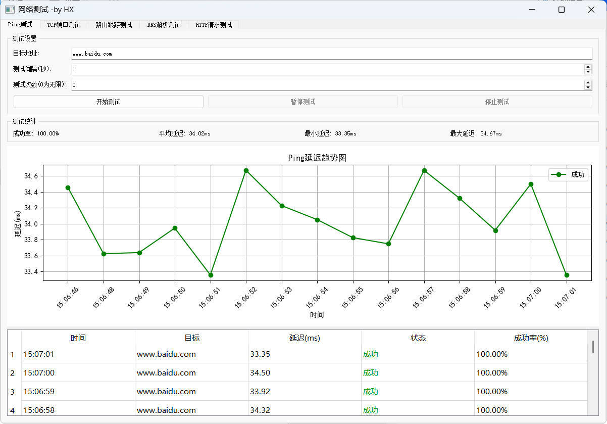 图形化网络测试工具 多种测试集一体-趣奇资源网-第4张图片 图形化网络测试工具 多种测试集一体-趣奇资源网-第4张图片