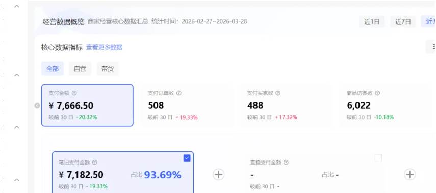（18000期）小红书虚拟矩阵4.0技术：单店4带1矩阵（共65节，可工作室放大）
