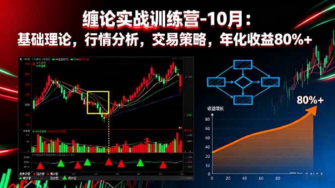 图片[1]-（16251期）缠论实战训练营-10月：基础理论，行情分析，交易策略，年化收益80%+-千猫网创