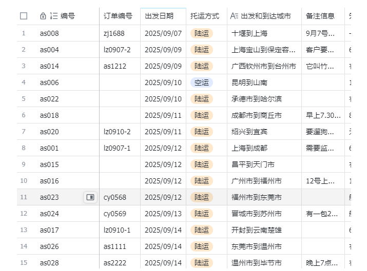 宠物托运阳光赛道賺钱教学,小众高刚需冷门项目,日均10单稳定盈利,单均利润200+ 宠物托运阳光赛道賺钱教学,小众高刚需冷门项目,日均10单稳定盈利,单均利润200+