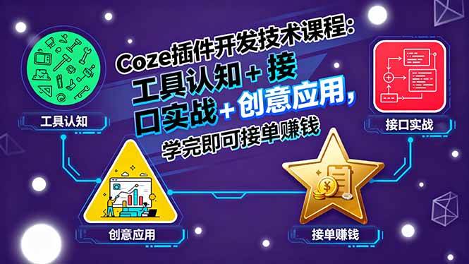 图片[1]-（15976期）Coze插件开发技术课程：工具认知+接口实战+创意应用，学完即可接单赚钱-千猫网创