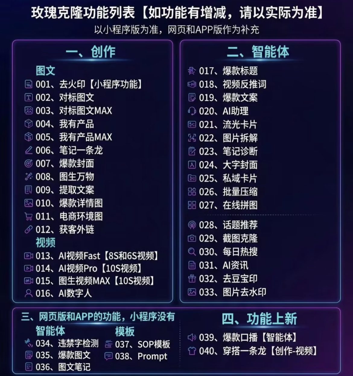 （18217期）玫瑰克隆，一键爆款工具，自媒体必备神器，50多个功能的教程