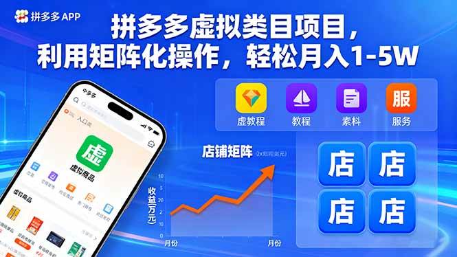 图片[1]-（16025期）拼多多虚拟类目项目，利用矩阵化操作，轻松月入1-5W-千猫网创