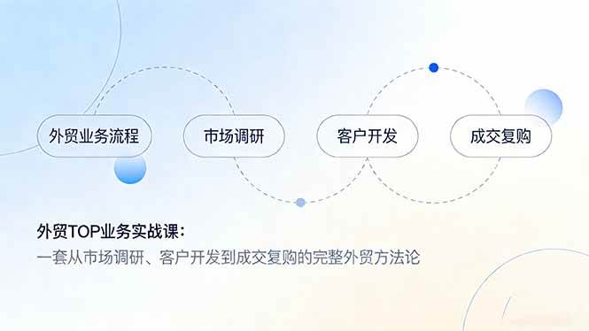 图片[1]-（17324期）外贸TOP业务实战课：一套从市场调研、客户开发到成交复购的完整外贸方法论-千猫网创