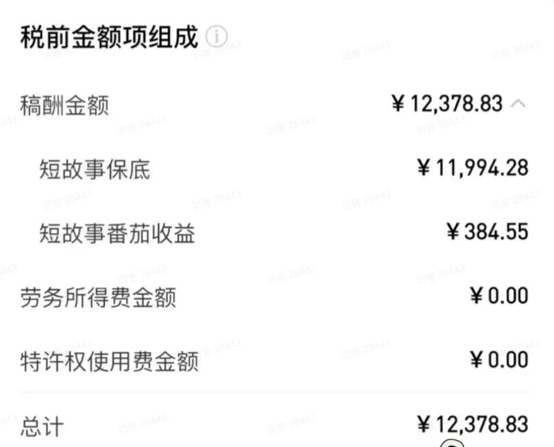 AI小说短故事项目,大佬亲测月入1-3W,零基础教你用AI批量产出优质短故事,实现一稿多吃多渠道变现(更新)